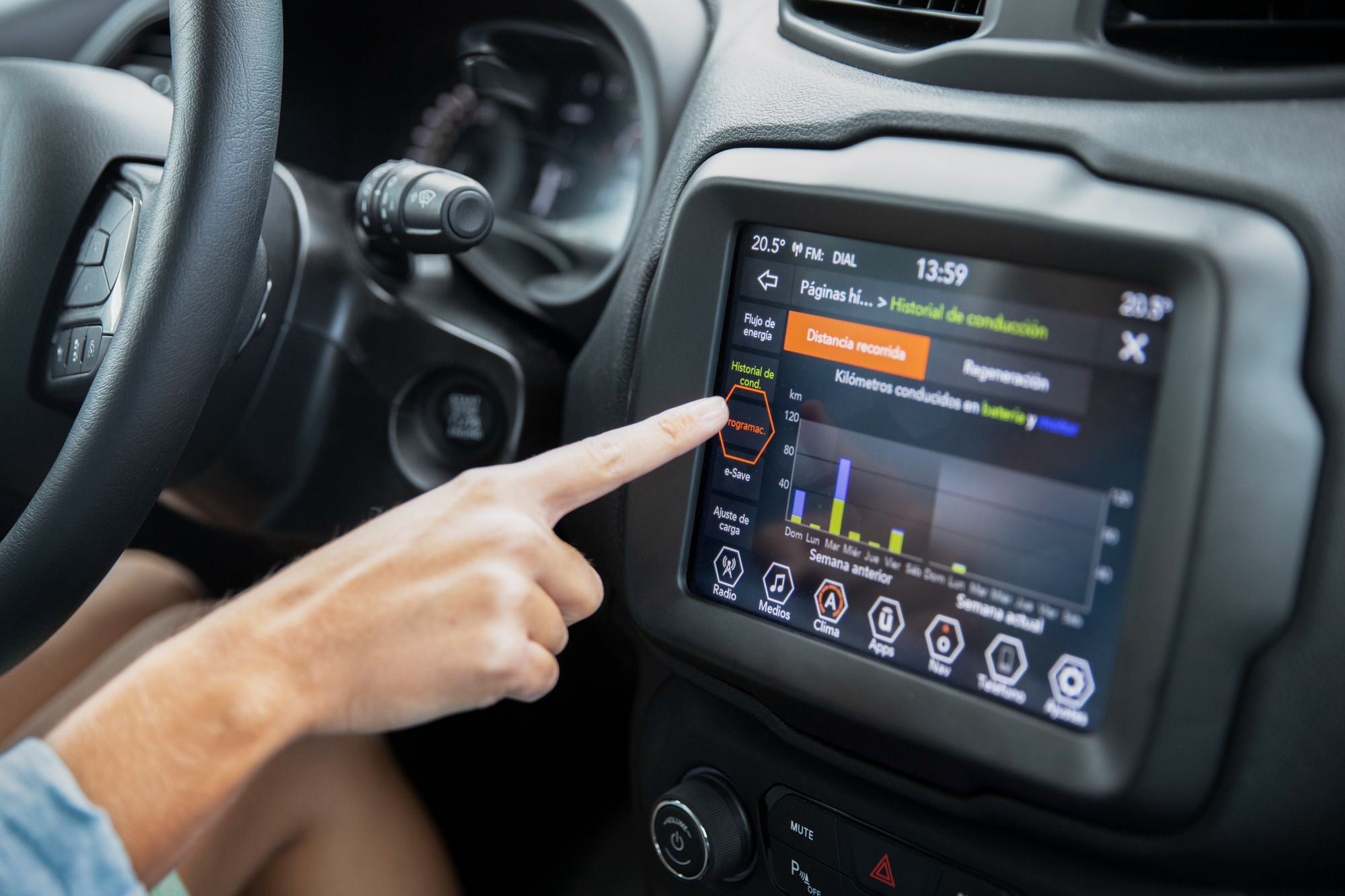 An image depicting key functionalities of a car.
