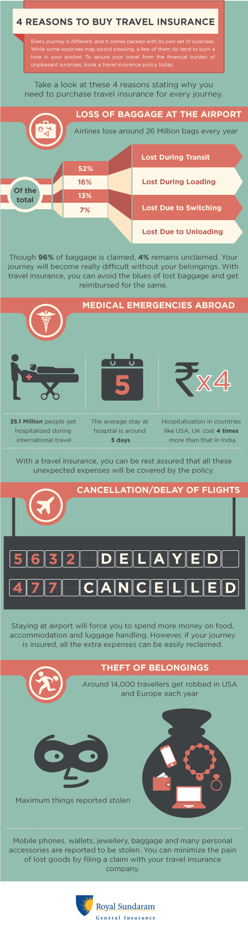 4 Reasons to Buy Travel Insurance