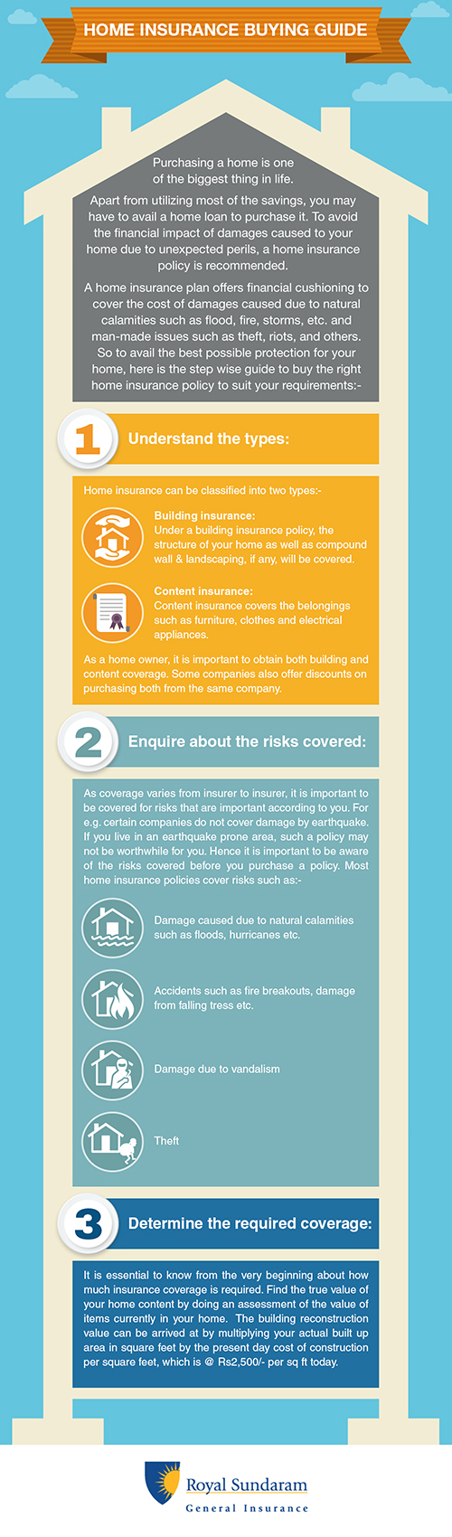 Home Insurance Buying Guide Secure Your Home with Best Home Insurance Plan Infographic by